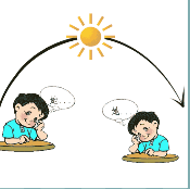 看图猜成语